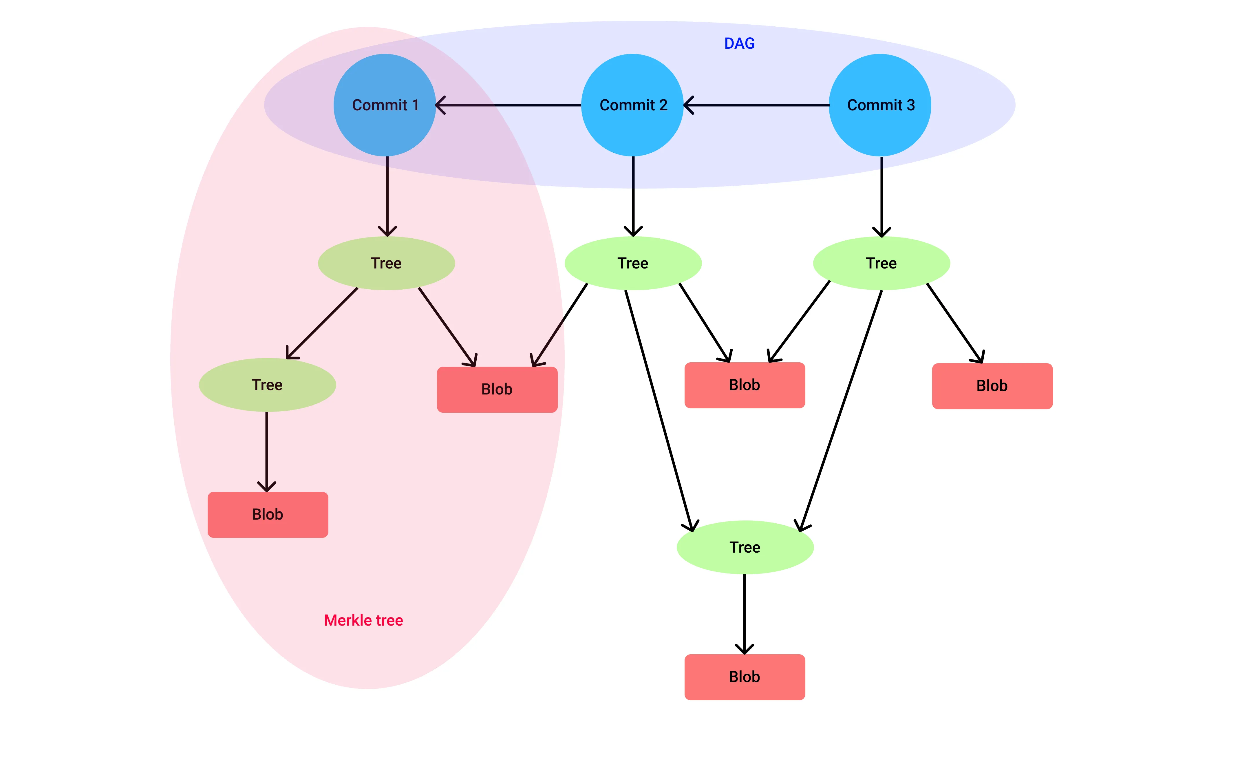 commit-graph.png